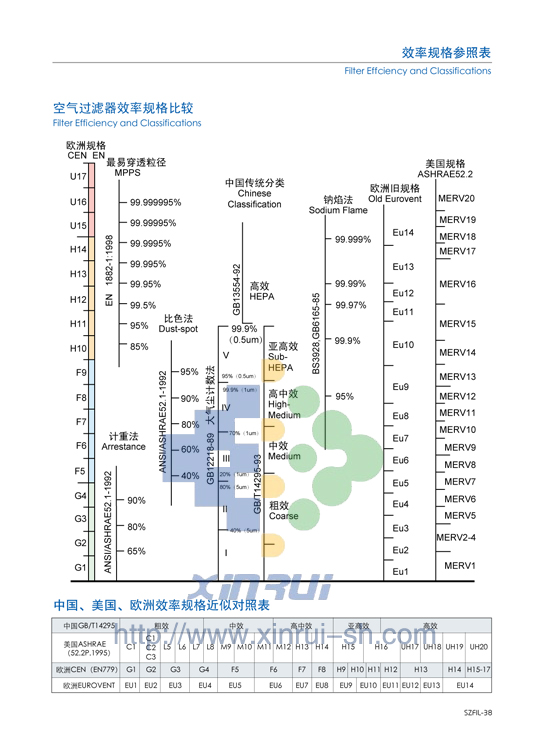 空氣過濾器效率等級(jí)和DOP檢測(cè).png